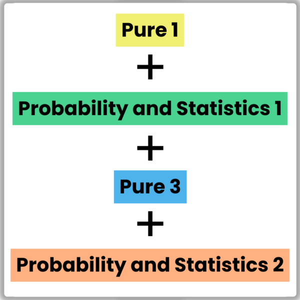CIE A Level Maths 9709 Full A Level Course: P1, S1, P3, S2 - Image 2